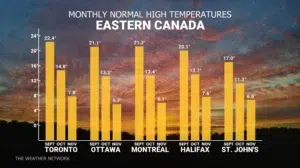 Canada weather