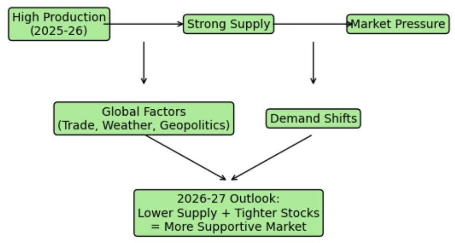 Market Direction: Looking Ahead